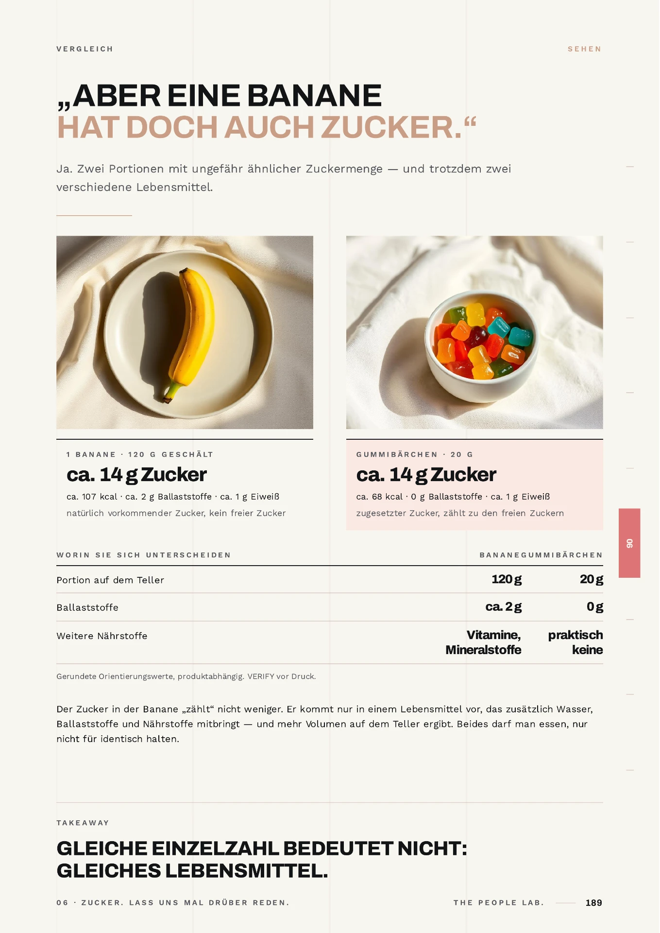Innenseite mit dem Vergleich Banane und Gummibärchen: zwei Fotos und eine Gegenüberstellung der Zuckermengen